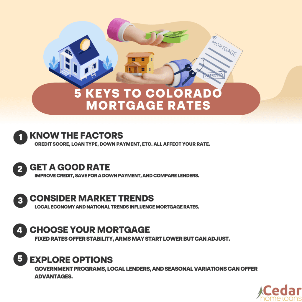 5 Keys to Colorado Mortgage Rates